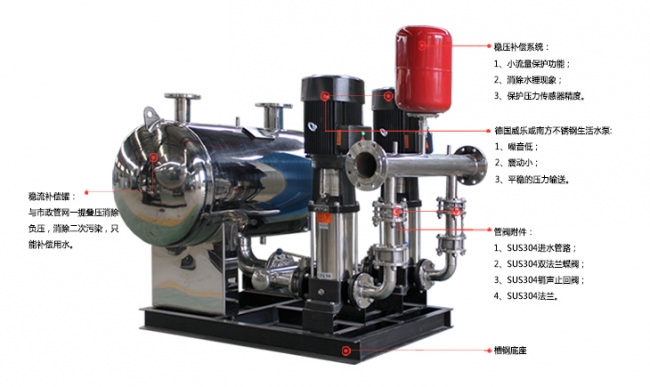 国产无负压给水设备产品特点